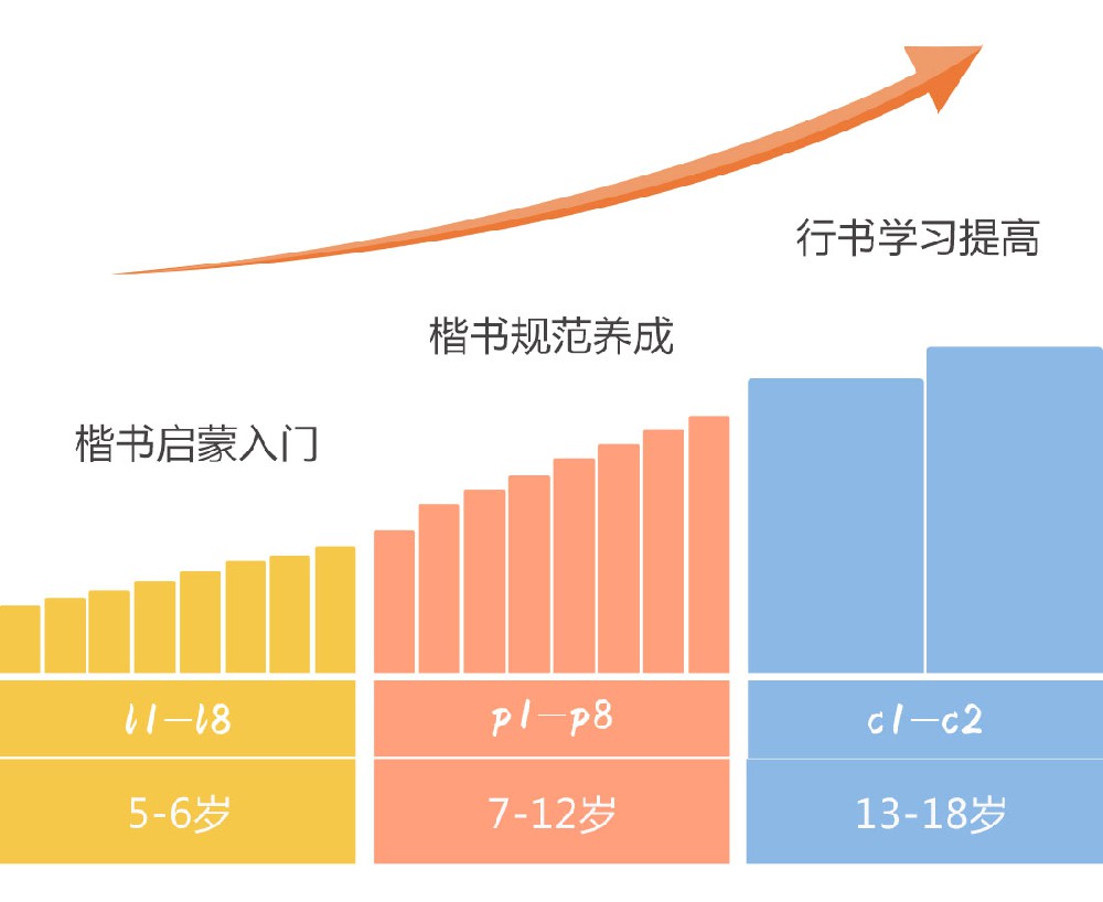 少儿硬笔书法培训